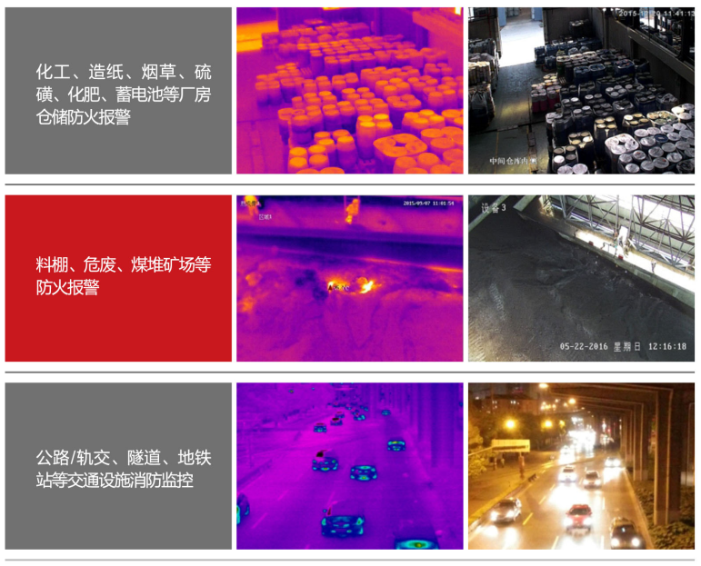 双光谱球型云台摄像机 车载云台 测温型热成像+可见光 机器人OK-CQ70RI-IP系列